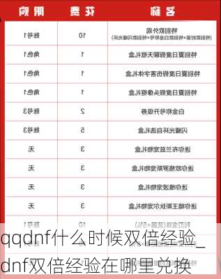 qqdnf什么时候双倍经验_dnf双倍经验在哪里兑换