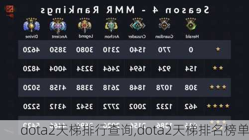 dota2天梯排行查询,dota2天梯排名榜单