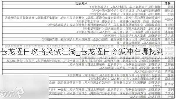 苍龙逐日攻略笑傲江湖_苍龙逐日令狐冲在哪找到