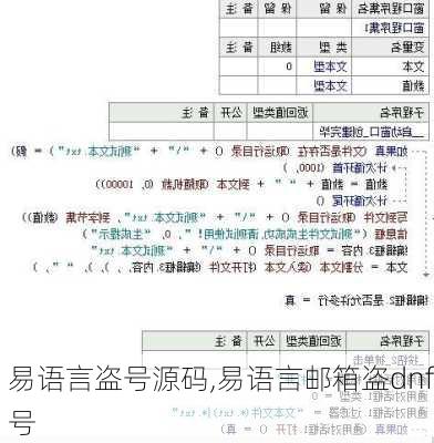 易语言盗号源码,易语言邮箱盗dnf号