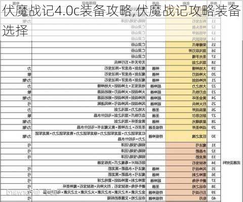 伏魔战记4.0c装备攻略,伏魔战记攻略装备选择