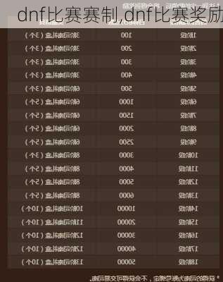 dnf比赛赛制,dnf比赛奖励