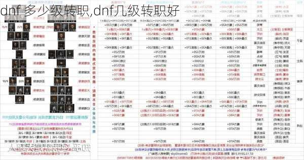 dnf 多少级转职,dnf几级转职好