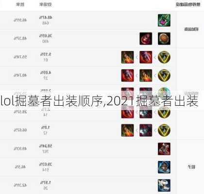 lol掘墓者出装顺序,2021掘墓者出装