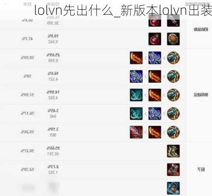 lolvn先出什么_新版本lolvn出装