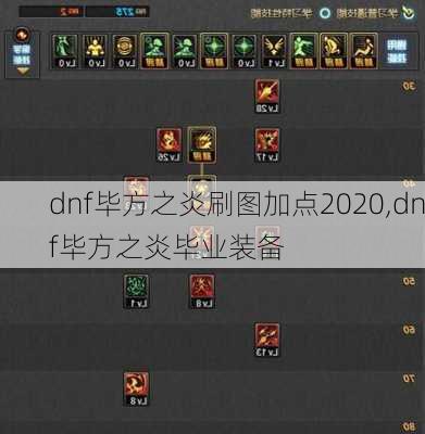 dnf毕方之炎刷图加点2020,dnf毕方之炎毕业装备