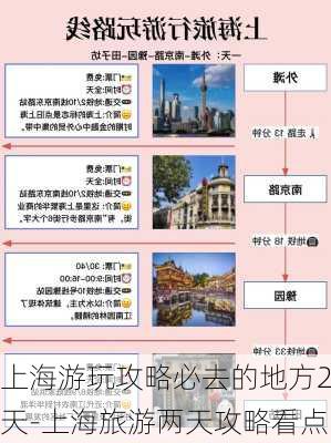 上海游玩攻略必去的地方2天-上海旅游两天攻略看点