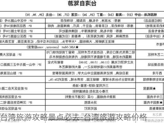 台湾旅游攻略景点必去-台湾旅游攻略价格