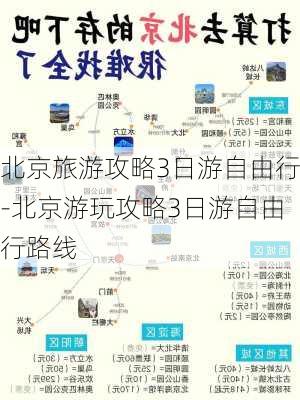 北京旅游攻略3日游自由行-北京游玩攻略3日游自由行路线