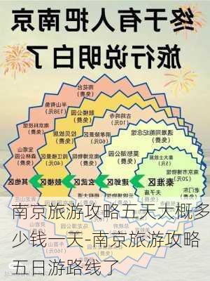 南京旅游攻略五天大概多少钱一天-南京旅游攻略五日游路线了