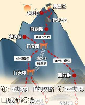 郑州去泰山的攻略-郑州去泰山旅游路线