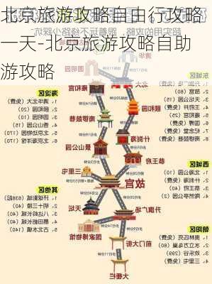 北京旅游攻略自由行攻略一天-北京旅游攻略自助游攻略