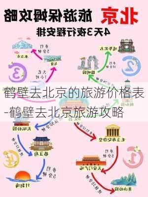 鹤壁去北京的旅游价格表-鹤壁去北京旅游攻略