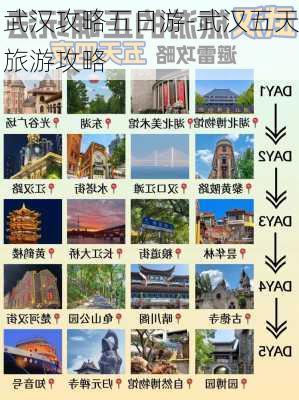 武汉攻略五日游-武汉五天旅游攻略