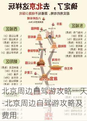 北京周边自驾游攻略一天-北京周边自驾游攻略及费用