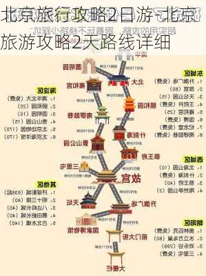 北京旅行攻略2日游-北京旅游攻略2天路线详细