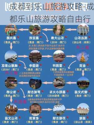 成都到乐山旅游攻略-成都乐山旅游攻略自由行