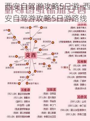 西安自驾游攻略5日游-西安自驾游攻略5日游路线