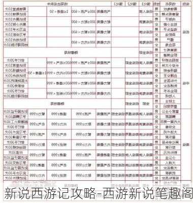 新说西游记攻略-西游新说笔趣阁