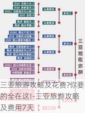 三亚旅游攻略及花费?你要的全在这!-三亚旅游攻略及费用7天