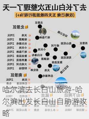 哈尔滨去长白山旅游-哈尔滨出发长白山自助游攻略