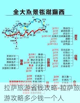 拉萨旅游省钱攻略-拉萨旅游攻略多少钱一个人