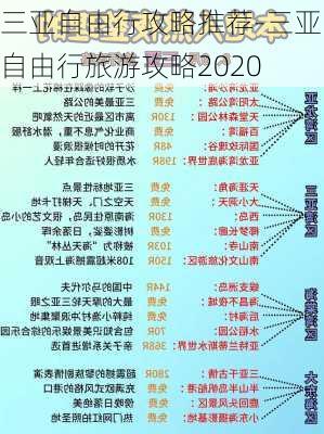 三亚自由行攻略推荐-三亚自由行旅游攻略2020