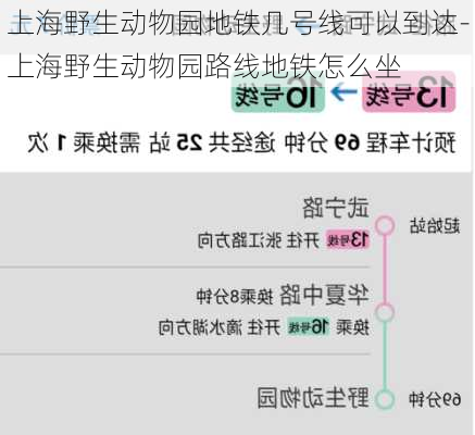 上海野生动物园地铁几号线可以到达-上海野生动物园路线地铁怎么坐