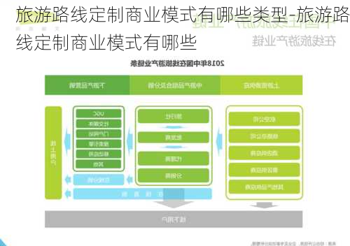 旅游路线定制商业模式有哪些类型-旅游路线定制商业模式有哪些