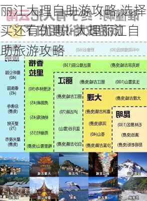 丽江大理自助游攻略,选择买还有优惠!-大理丽江自助旅游攻略