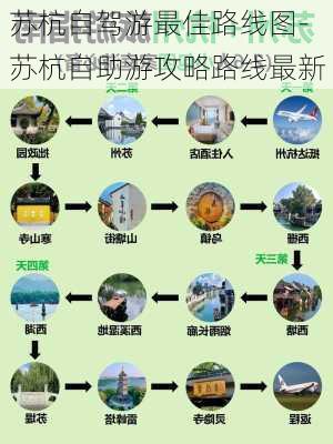 苏杭自驾游最佳路线图-苏杭自助游攻略路线最新