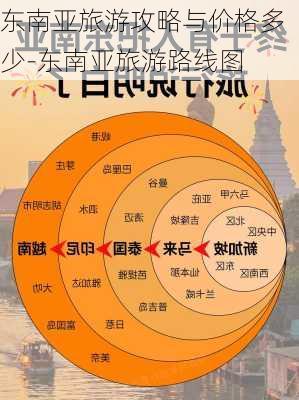 东南亚旅游攻略与价格多少-东南亚旅游路线图