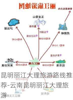 昆明丽江大理旅游路线推荐-云南昆明丽江大理旅游