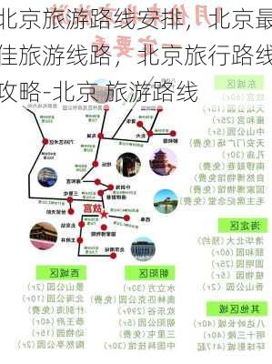 北京旅游路线安排，北京最佳旅游线路，北京旅行路线攻略-北京 旅游路线