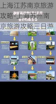 上海江苏南京旅游攻略-上海苏州南京旅游攻略三日游