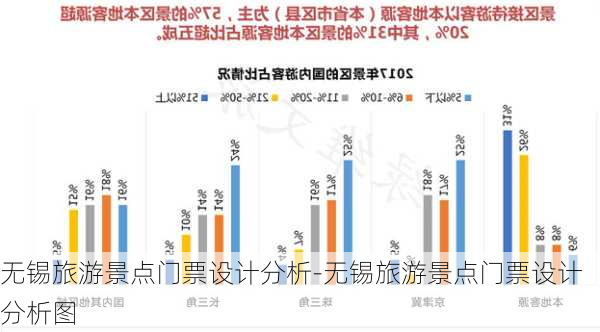 无锡旅游景点门票设计分析-无锡旅游景点门票设计分析图