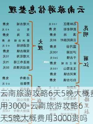 云南旅游攻略6天5晚大概费用3000-云南旅游攻略6天5晚大概费用3000贵吗