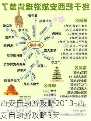 西安自助游攻略2013-西安自助游攻略3天