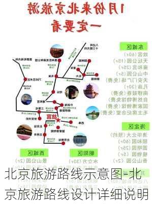 北京旅游路线示意图-北京旅游路线设计详细说明