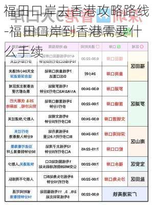 福田口岸去香港攻略路线-福田口岸到香港需要什么手续