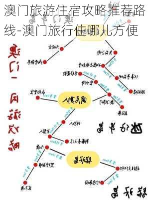 澳门旅游住宿攻略推荐路线-澳门旅行住哪儿方便