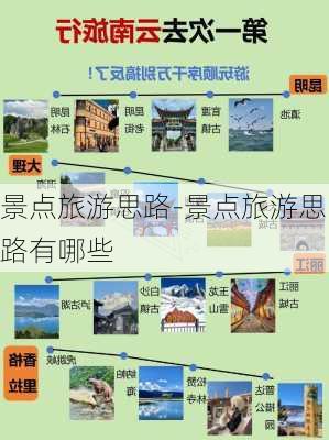 景点旅游思路-景点旅游思路有哪些