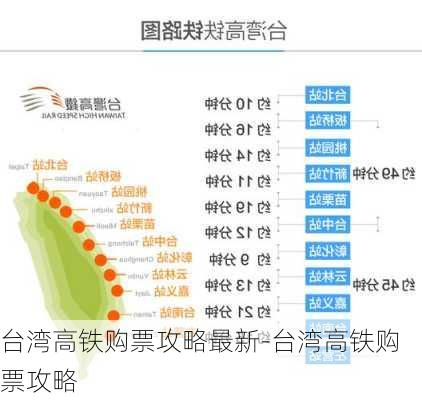 台湾高铁购票攻略最新-台湾高铁购票攻略