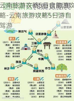 云南旅游攻略5日自助游攻略-云南旅游攻略5日游自驾游