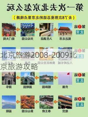 北京旅游2008-2009北京旅游攻略