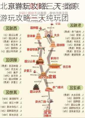 北京游玩攻略三天-北京游玩攻略三天纯玩团