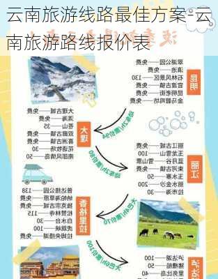 云南旅游线路最佳方案-云南旅游路线报价表